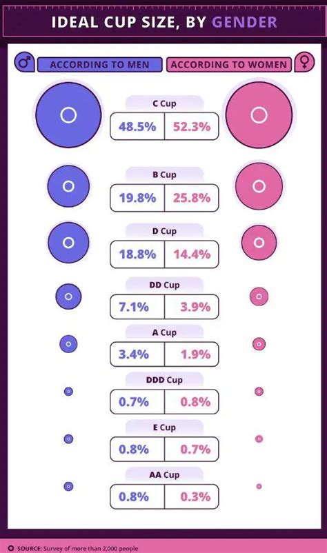 Ideal Breast Size By Height & Weight 